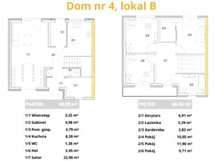 Nowy dom Majków- Folwark