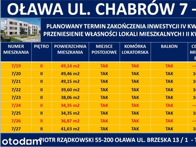 Oława -Chabrów _apartamenty_II PIĘTRO zostało 6