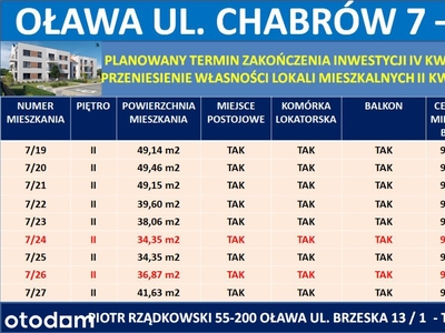 Oława 2 pokojowe mieszkania-klimatyzacja-II PIĘTRO