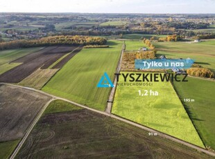 Działka inwestycyjna